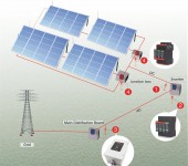 Bảo vệ hệ thống năng  lượng mặt trời - Hệ Thống Thiết Bị Chống Sét Huy Hoàng - Công Ty CP Công Nghệ Huy Hoàng